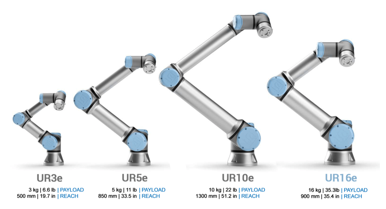 Universal Robotics Cobot Lineup
